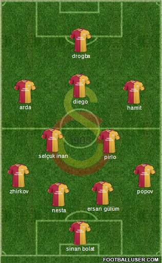 Galatasaray SK Formation 2011