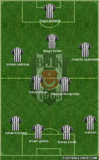 Besiktas JK Formation 2011