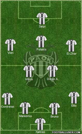 AS PAOK Salonika football formation