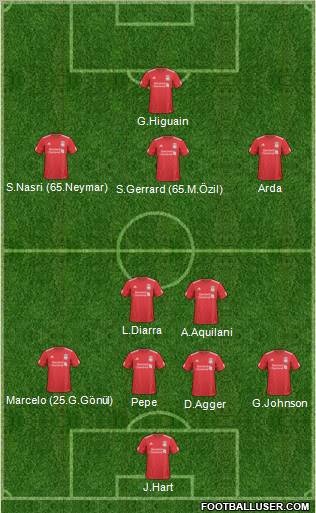 Liverpool Formation 2011