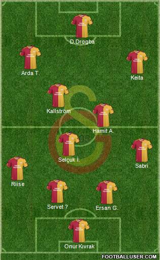 Galatasaray SK Formation 2011