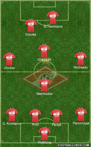 Spartak Moscow Formation 2011
