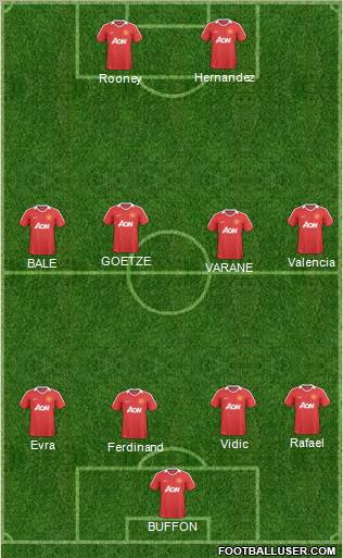 Manchester United Formation 2011