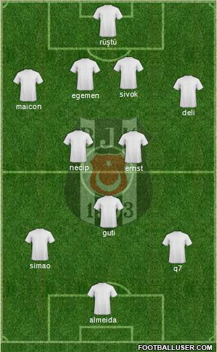 Besiktas JK Formation 2011