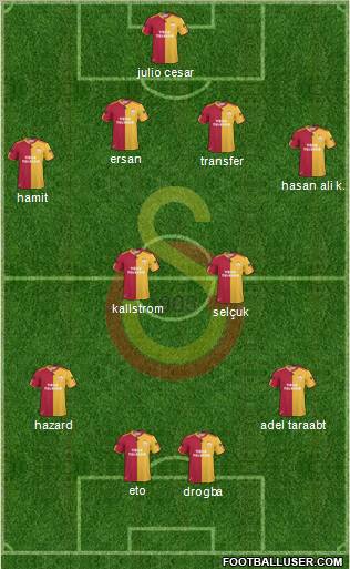 Galatasaray SK Formation 2011
