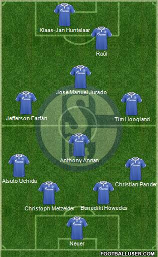 FC Schalke 04 Formation 2011