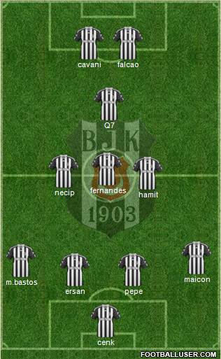Besiktas JK Formation 2011