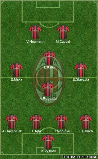 A.C. Milan Formation 2011