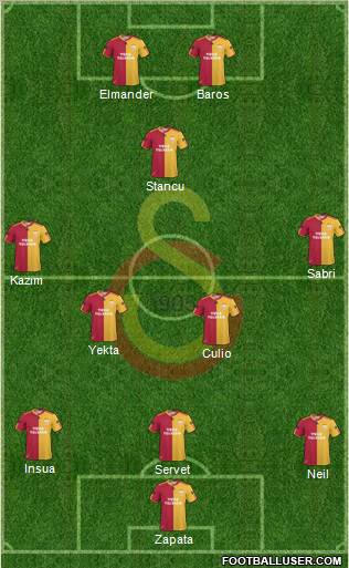 Galatasaray SK Formation 2011