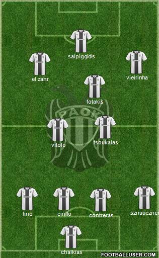 AS PAOK Salonika football formation