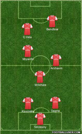 Arsenal Formation 2011