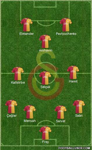 Galatasaray SK Formation 2011