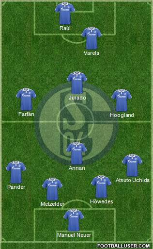 FC Schalke 04 Formation 2011