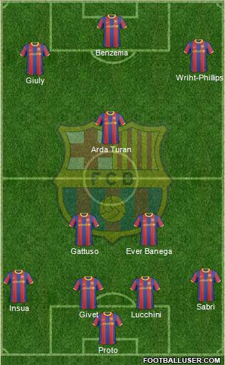 F.C. Barcelona Formation 2011