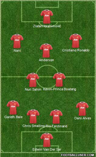 Manchester United Formation 2011