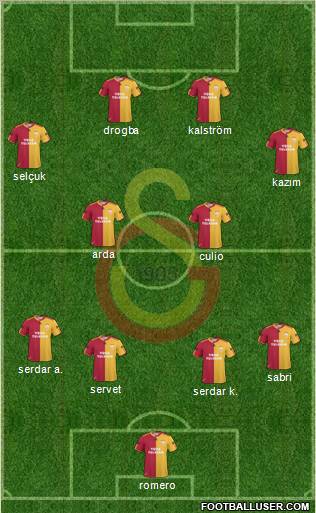 Galatasaray SK Formation 2011