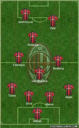 A.C. Milan Formation 2011