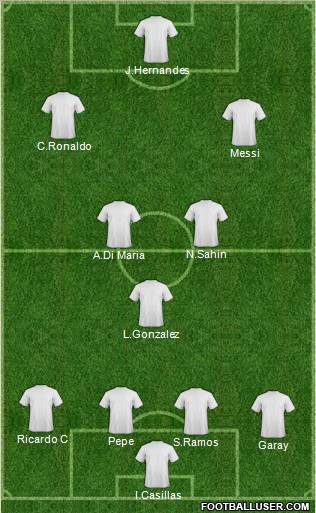 Champions League Team Formation 2011