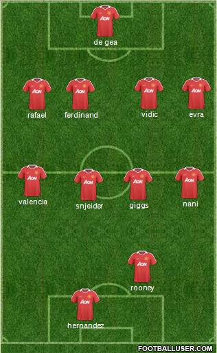Manchester United Formation 2011