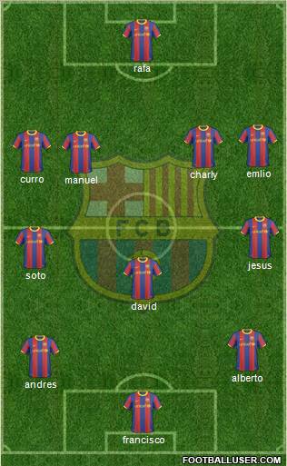F.C. Barcelona Formation 2011