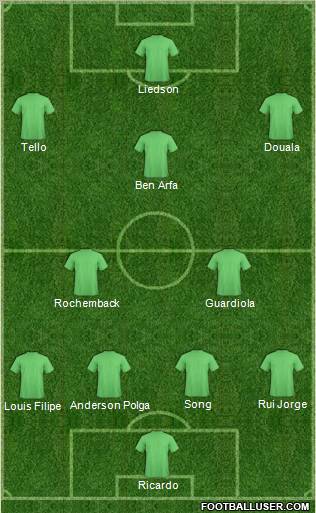 Football Manager Team Formation 2011