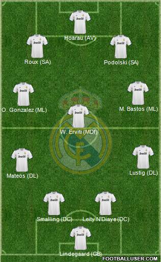 Real Madrid C.F. Formation 2011