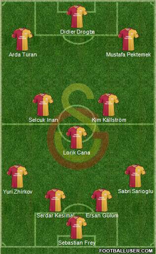 Galatasaray SK Formation 2011