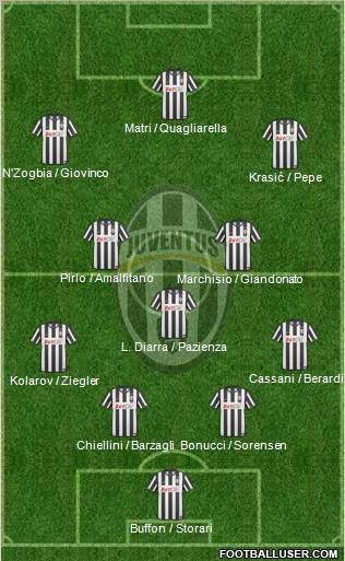 Juventus Formation 2011