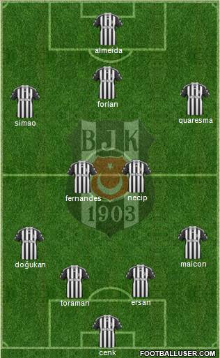 Besiktas JK Formation 2011