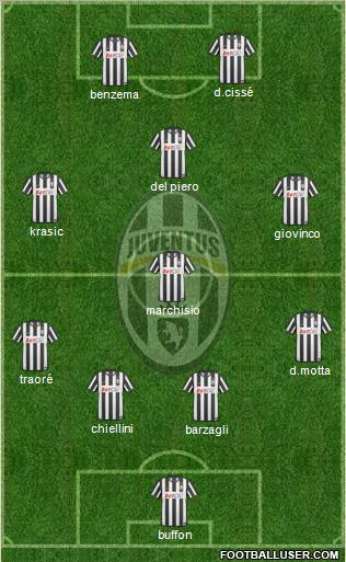 Juventus Formation 2011