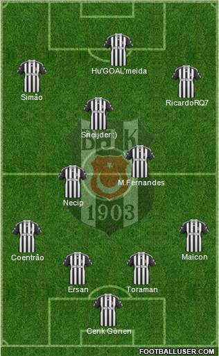 Besiktas JK Formation 2011