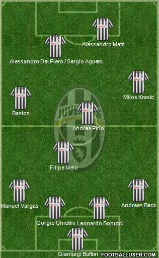 Juventus Formation 2011