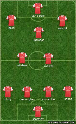 Arsenal Formation 2011