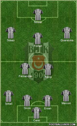 Besiktas JK Formation 2011