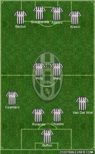 Juventus Formation 2011