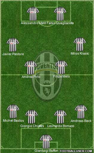 Juventus Formation 2011