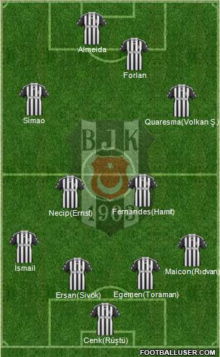 Besiktas JK Formation 2011