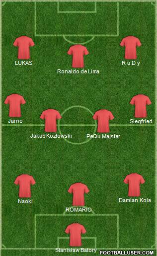 Fifa Team Formation 2011
