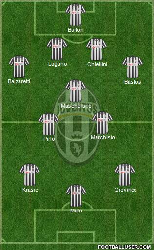 Juventus Formation 2011