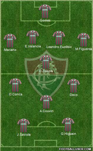 Fluminense FC Formation 2011