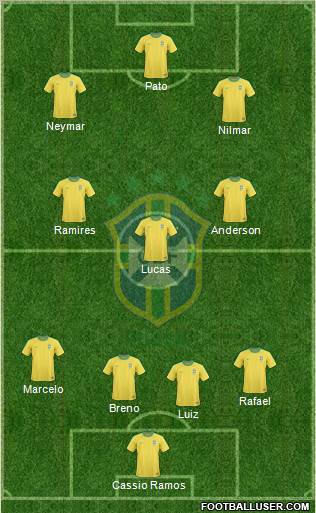 Brazil Formation 2011