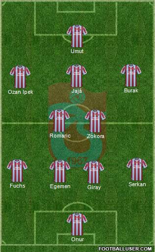 Trabzonspor Formation 2011