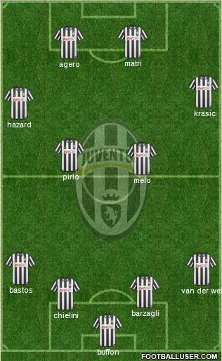 Juventus Formation 2011