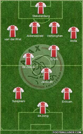 AFC Ajax Formation 2011