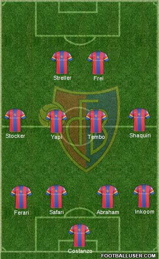 FC Basel football formation