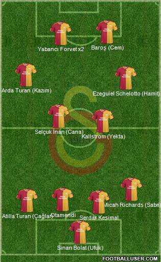 Galatasaray SK Formation 2011
