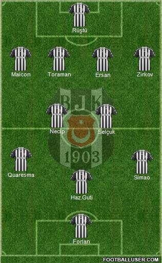 Besiktas JK Formation 2011