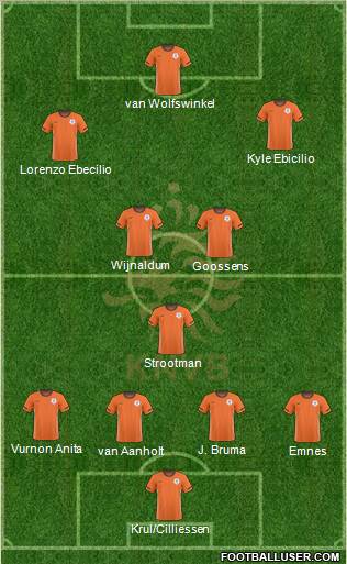 Holland Formation 2011