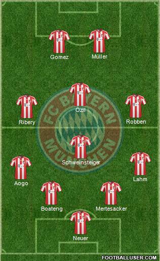 FC Bayern München Formation 2011