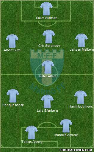 Malmö FF Formation 2011
